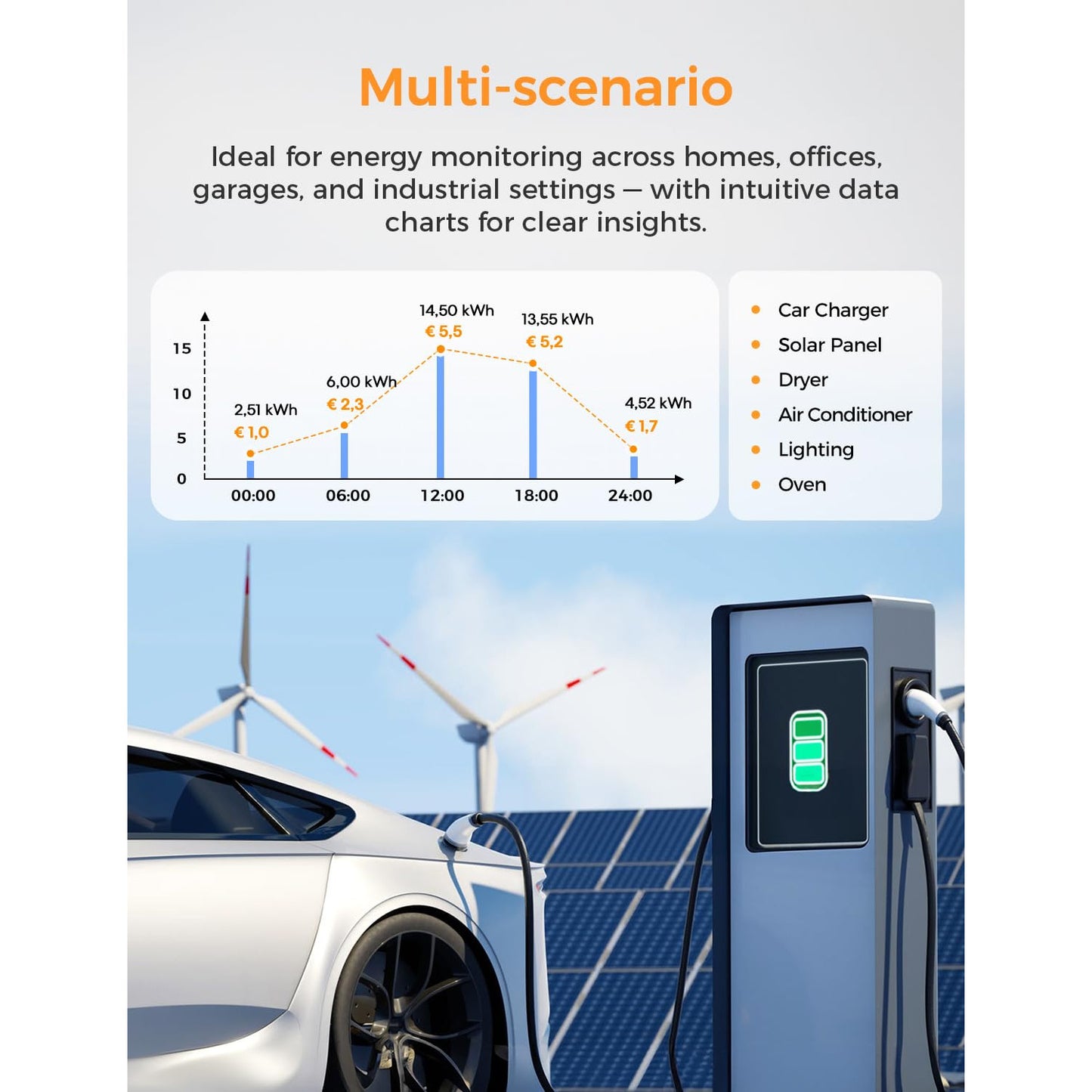 Contor inteligent trifazat Refoss EM06P, monitorizare energie WiFi, 6 canale, 120A, precizie ±1%, API Open, Home Assistant, MQTT, Sina DIN, pentru sisteme fotovoltaice si pompe de caldura