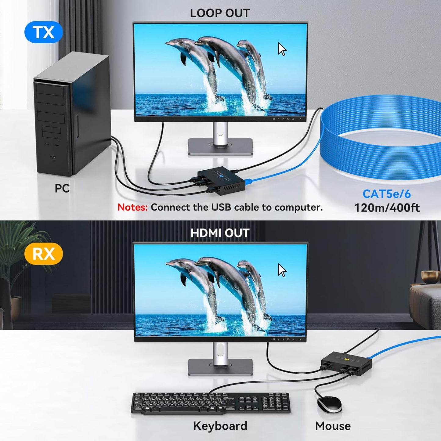 Extender VEDINDUST HDMI KVM prin Ethernet Cat5e/6/7 – 120 m (400 ft), Full HD 1080p60Hz, USB RJ45, USB KVM, suport iesire bucla, transmisie stabila