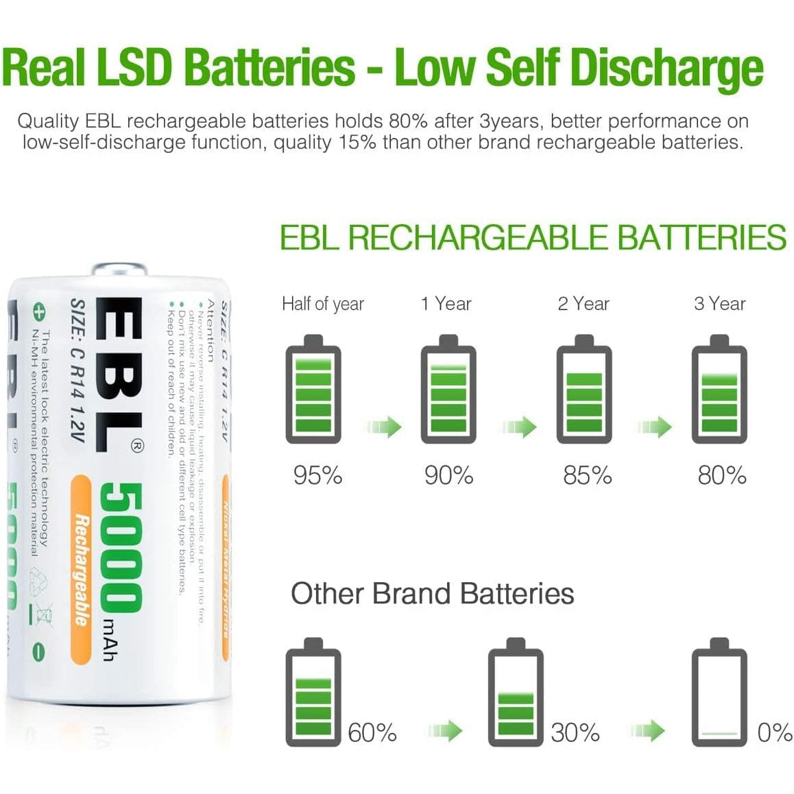 Set de 6 baterii Baby C reincarcabile, de 5000 mAh 1.2 V, Ni-MH, cu protectie la supradescarcare, multifunctionale