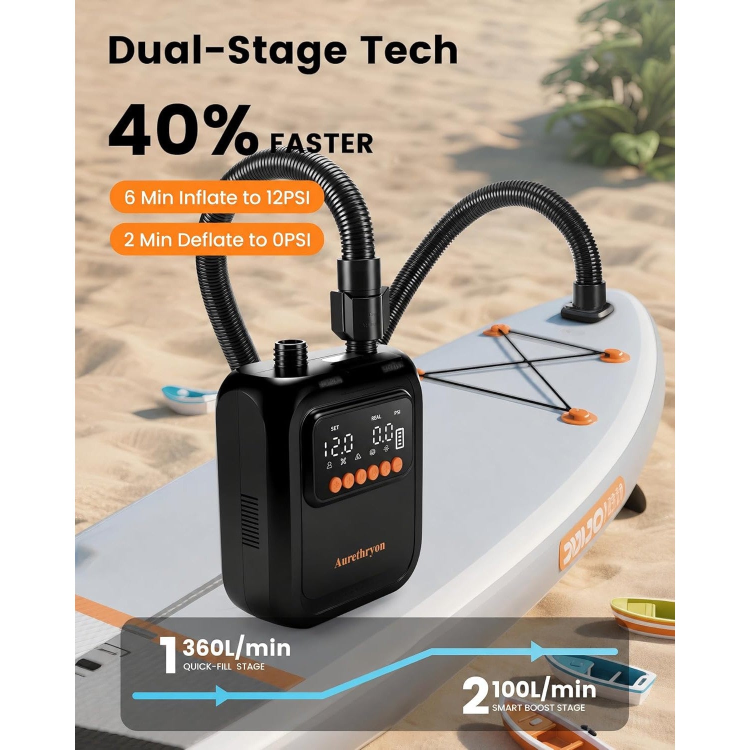 Pompa electrica portabila SUP Aurethryon, baterie 13500 mAh, presiune maxima 20 PSI, oprire automata, afisaj LED, lanterna integrata, alimentare 12V si USB-C, 7 duze incluse, negru