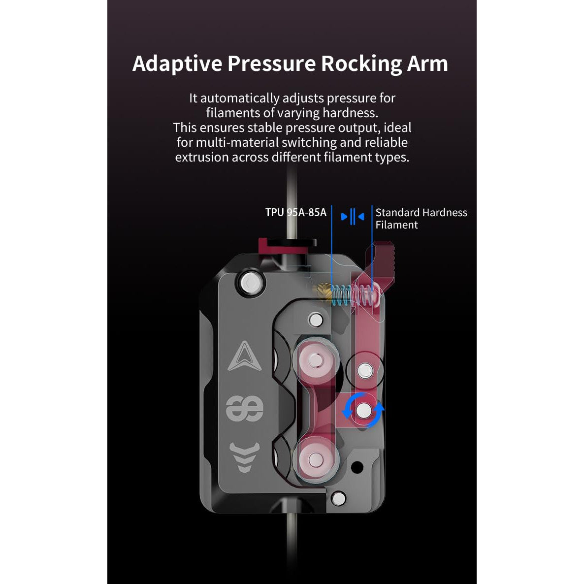 Kit extruder pentru imprimanta 3D Creality DXC K1/K1 Max/K1C – Phaetus Runice oficial, acoperire RNC, detectare inteligenta a ruperii filamentului, compatibil PLA/ABS/TPU/CF, plug & play, angrenaj dublu