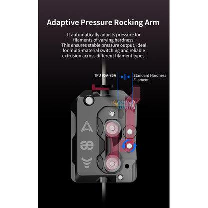 Kit extruder pentru imprimanta 3D Creality DXC K1/K1 Max/K1C – Phaetus Runice oficial, acoperire RNC, detectare inteligenta a ruperii filamentului, compatibil PLA/ABS/TPU/CF, plug & play, angrenaj dublu