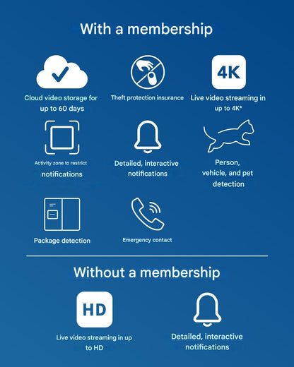 Camera De Securitate Exterioara Arlo Essential 2 Hd Alimentata Cu Baterie, Cu Wi-Fi, Wireless, Video 1080P, Vedere Nocturna Color, Lumina, Detector De Miscare, Sirena, Audio Bidirectional, Smart Home + Versiune De Proba A Planului Arlo Secure, Set De 2