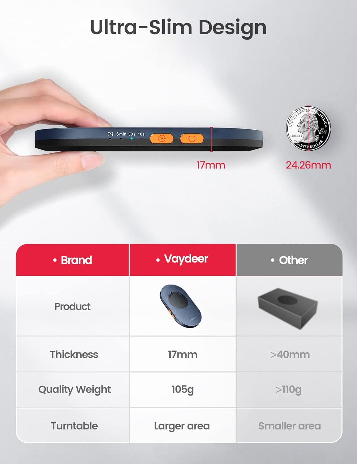 Mouse Jiggler ultra subtire Vaydeer, Plug and Play, cu buton pornit oprit, cu temporizator reglabil, nedetectabil, simuleaza miscarea cursorului