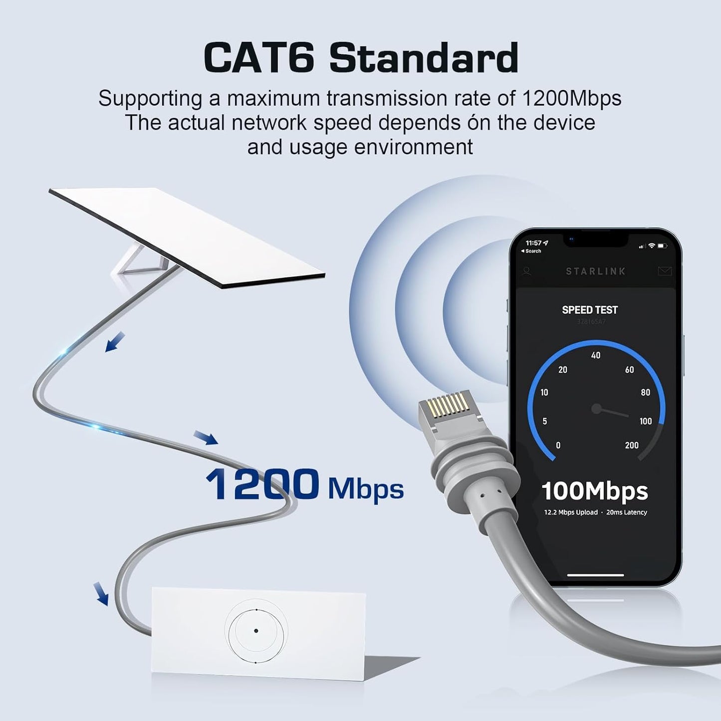 Cablu de retea Starlink Gen 3, 15 metri, cablu Ethernet impermeabil, compatibil cu Starlink Standard Actuated Gen 3 si Satellite V3, ideal ca inlocuitor sau prelungitor pentru instalari exterioare
