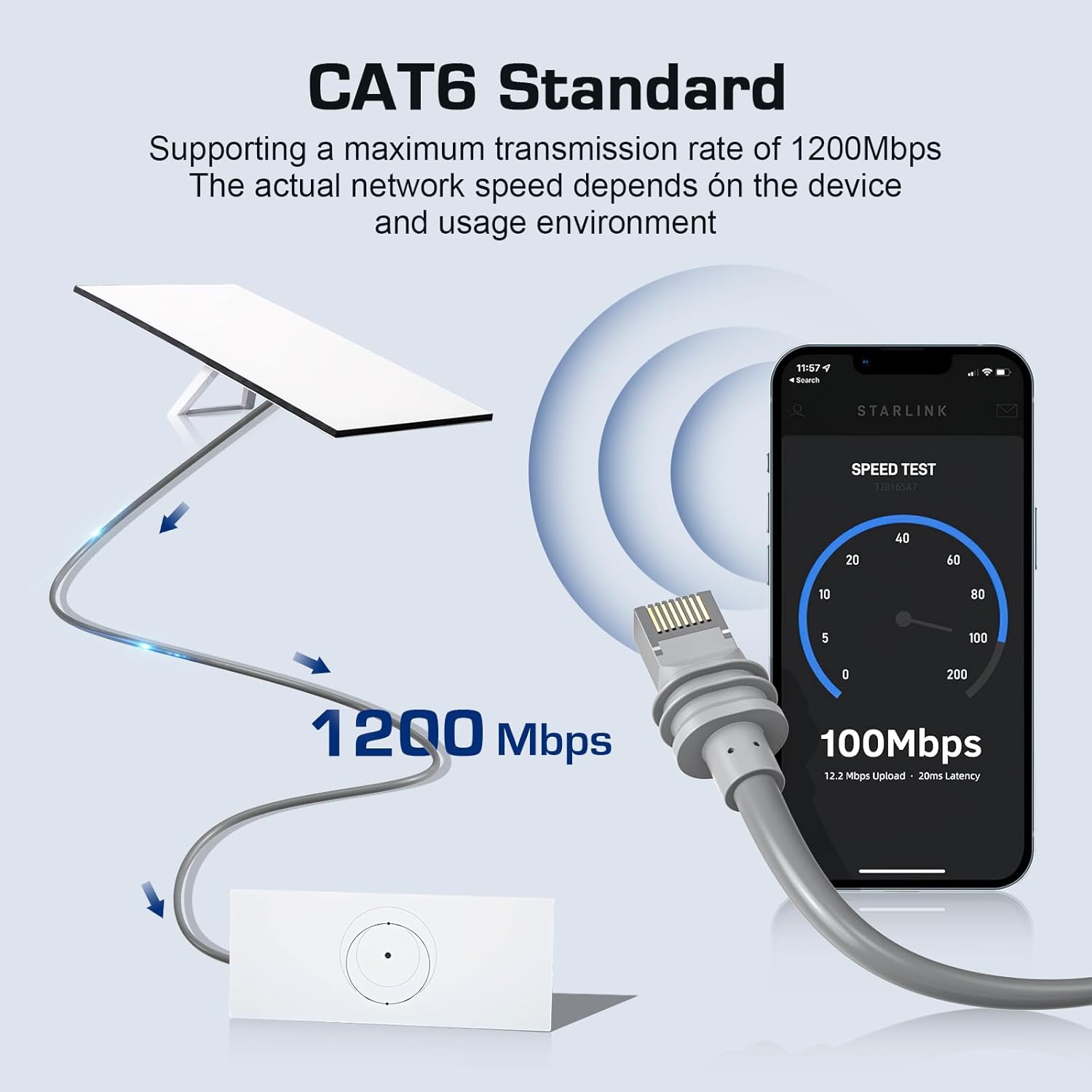 Cablu de retea Starlink Gen 3, 15 metri, cablu Ethernet impermeabil, compatibil cu Starlink Standard Actuated Gen 3 si Satellite V3, ideal ca inlocuitor sau prelungitor pentru instalari exterioare
