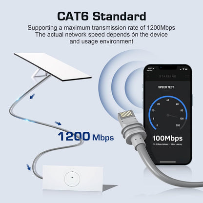 Cablu de retea Starlink Gen 3, 15 metri, cablu Ethernet impermeabil, compatibil cu Starlink Standard Actuated Gen 3 si Satellite V3, ideal ca inlocuitor sau prelungitor pentru instalari exterioare