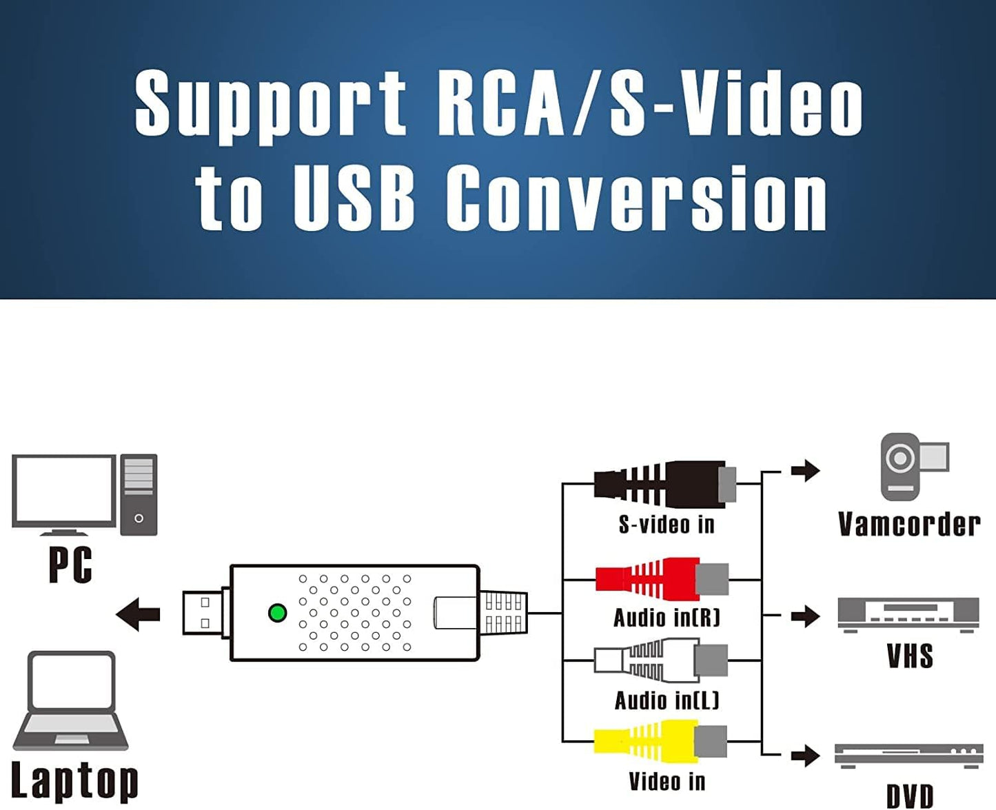 Convertor VHS Digital USB – Placa de captura video/audio pentru Windows 11/10/8, ideal pentru casete VHS, camere si DVR