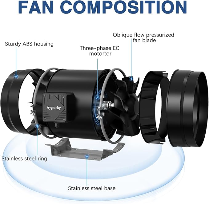 Ventilator evacuare aer 200 mm, 935 m³/h, 2300 rpm, 70 W, zgomot 42 dB, pentru instalatii de interior, agricultura verticala, uscare comerciala si filtrare a aerului