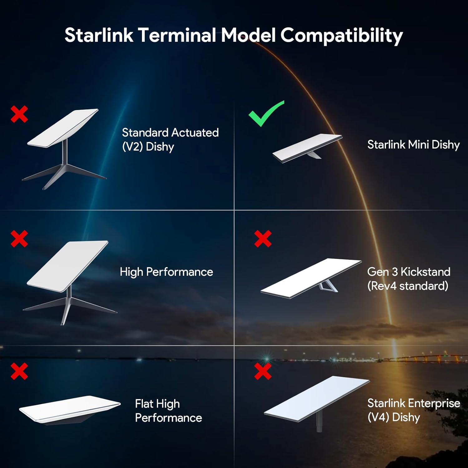 Convertor DC Step-Up XLTTYWL pentru Starlink Mini, 12V-28V la 48V 3A, 144W, adaptor alimentare cu cablu DC 2 m, carcasa aluminiu, protectii multiple
