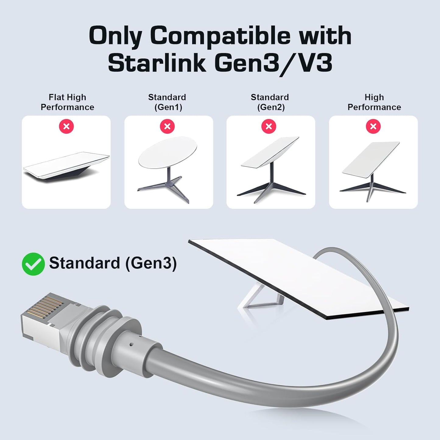 Cablu de retea Starlink Gen 3, 15 metri, cablu Ethernet impermeabil, compatibil cu Starlink Standard Actuated Gen 3 si Satellite V3, ideal ca inlocuitor sau prelungitor pentru instalari exterioare