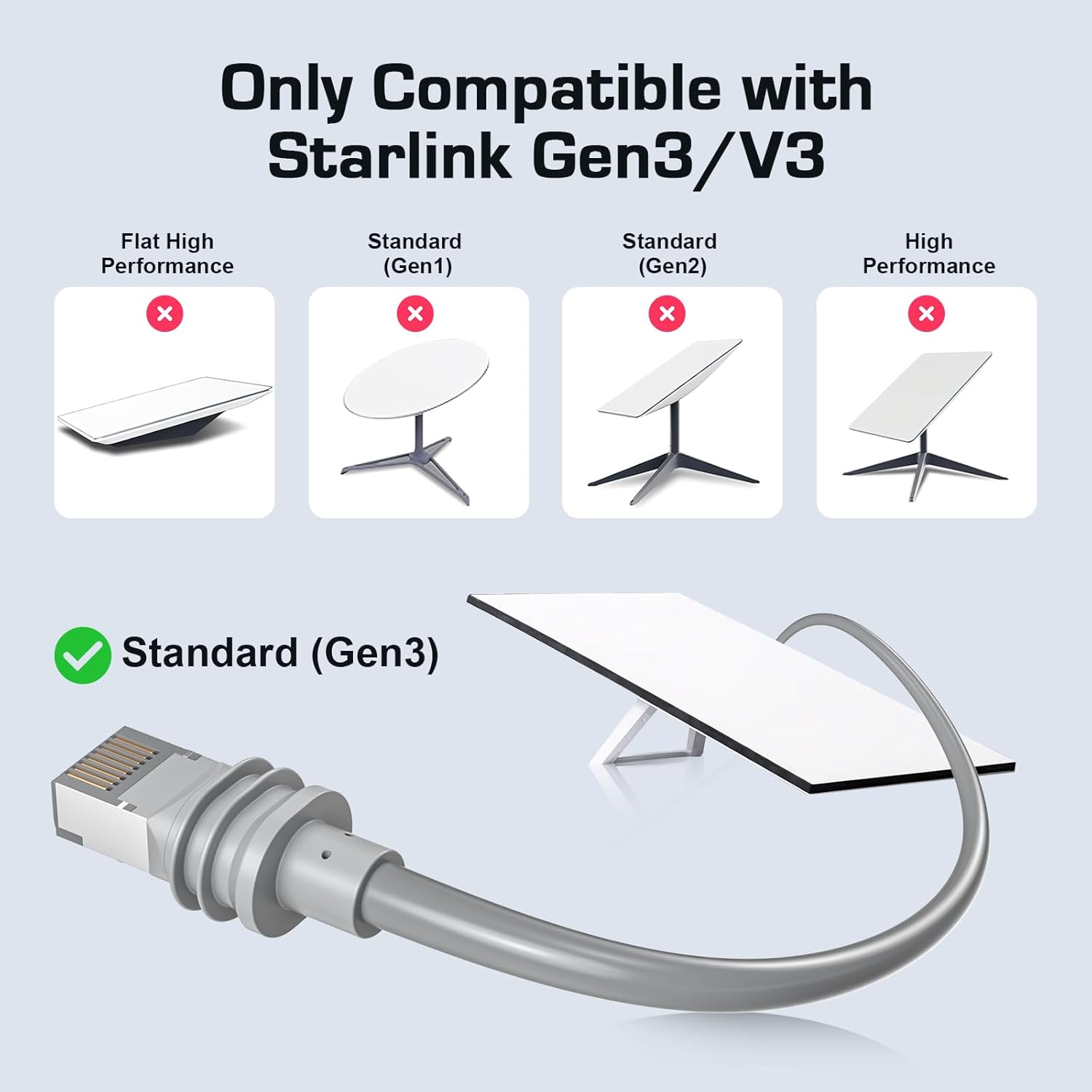 Cablu de retea Starlink Gen 3, 15 metri, cablu Ethernet impermeabil, compatibil cu Starlink Standard Actuated Gen 3 si Satellite V3, ideal ca inlocuitor sau prelungitor pentru instalari exterioare