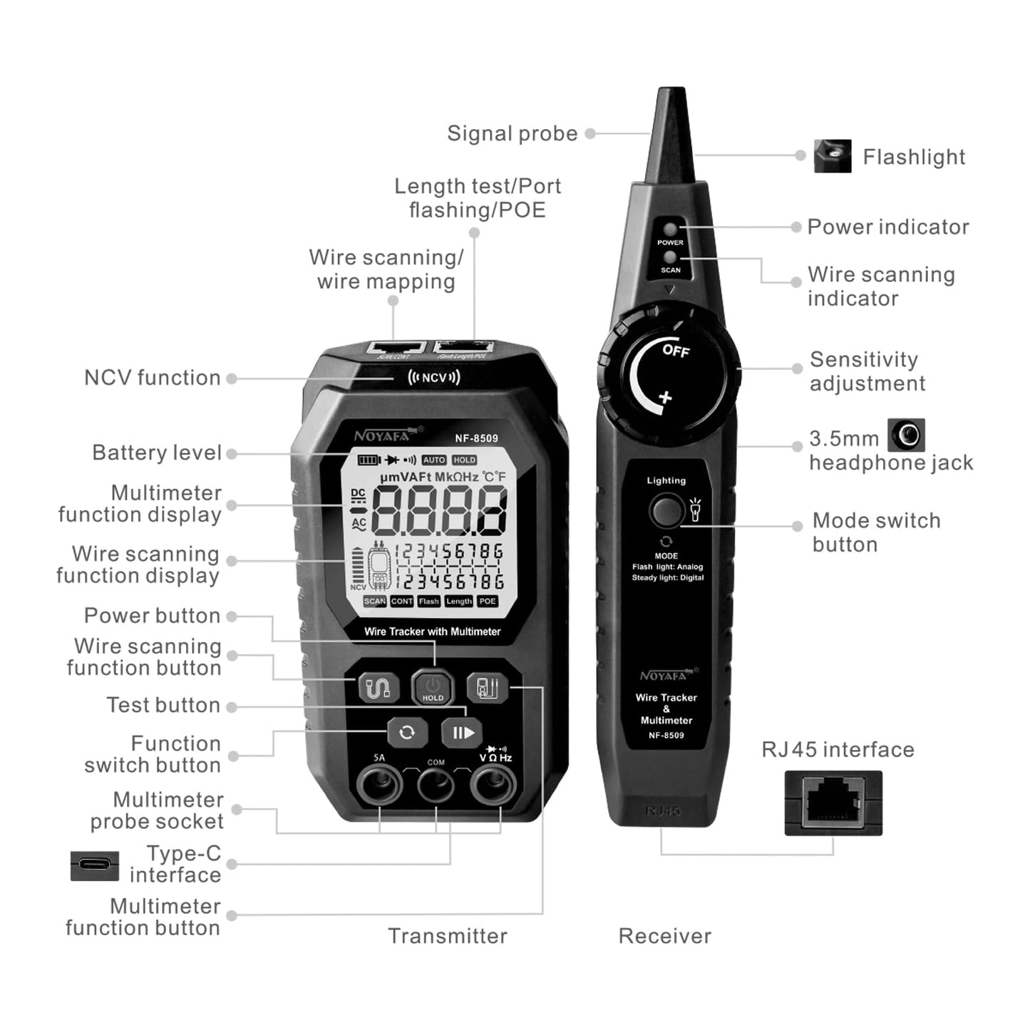Tester cablu de retea si multimetru 2 in 1, cu PoE si NCV, Port Flash, test de lungime TDR, masurare tensiune AC/DC, curent AC/DC, rezistenta, continuitate, dioda, cu incarcare USB-C si display LCD