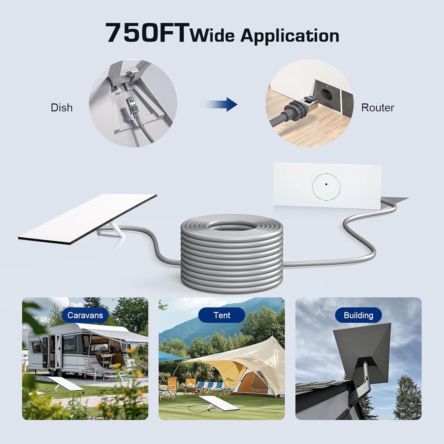 Cablu de retea Starlink Gen 3, 15 metri, cablu Ethernet impermeabil, compatibil cu Starlink Standard Actuated Gen 3 si Satellite V3, ideal ca inlocuitor sau prelungitor pentru instalari exterioare