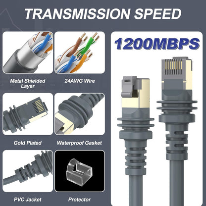 Cablu retea pentru Starlink Gen 3, de 46 m, compatibil Starlink Standard Actuated / Satellite V3, RJ45 Cat6, 1200 Mbps, impermeabil, pentru interior/exterior, gri