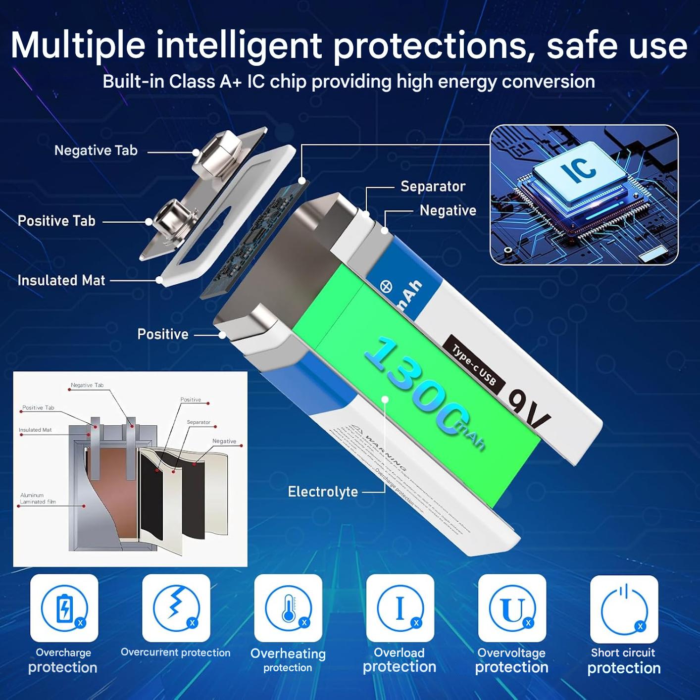 Set 4 baterii reincarcabile USB-C 9V, 1300 mAh, dimensiune standard, pentru detectoare de fum, microfoane wireless, dispozitive de iluminat LED si multe altele