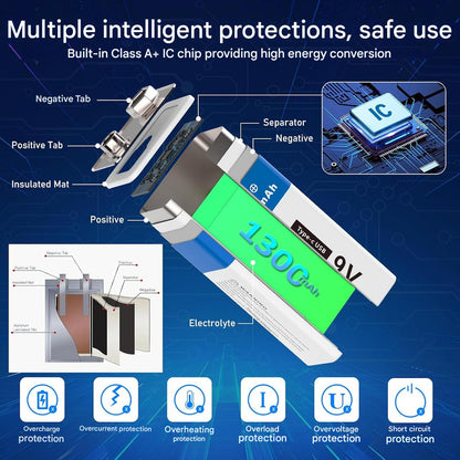 Set 4 baterii reincarcabile USB-C 9V, 1300 mAh, dimensiune standard, pentru detectoare de fum, microfoane wireless, dispozitive de iluminat LED si multe altele