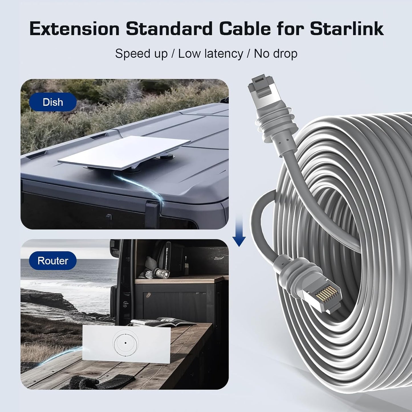Cablu de retea Starlink Gen 3, 15 metri, cablu Ethernet impermeabil, compatibil cu Starlink Standard Actuated Gen 3 si Satellite V3, ideal ca inlocuitor sau prelungitor pentru instalari exterioare