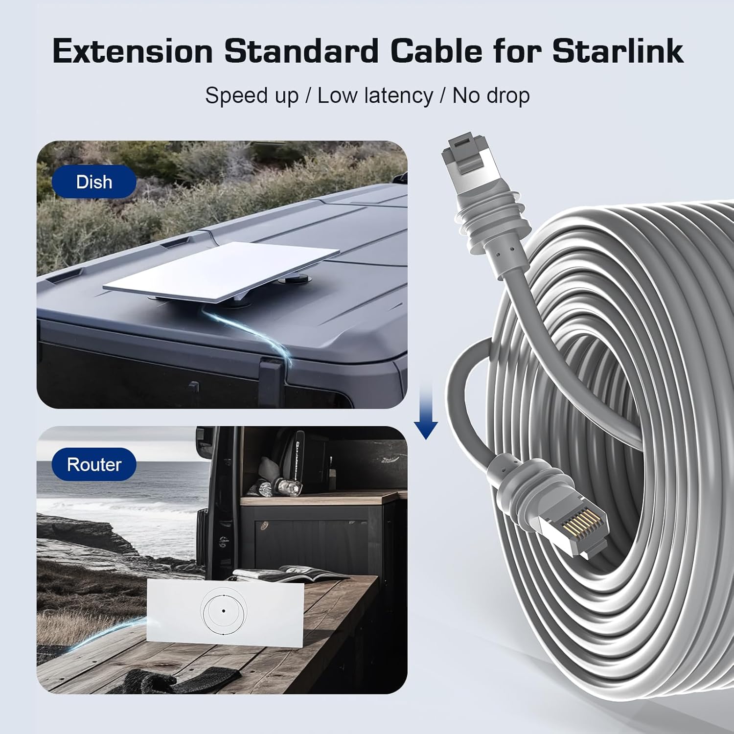 Cablu de retea Starlink Gen 3, 15 metri, cablu Ethernet impermeabil, compatibil cu Starlink Standard Actuated Gen 3 si Satellite V3, ideal ca inlocuitor sau prelungitor pentru instalari exterioare