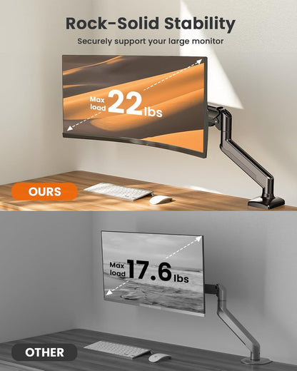 Suport monitor ErGear, brat reglabil 13–34 inch, max 10 kg, VESA 75x75/100x100 mm, montare pe birou cu clema sau traversa, rotatie 360°, inclinare -35°/+90°, pivotare ±90°, reglaj inaltime 44,5 cm, gaming si birou, negru
