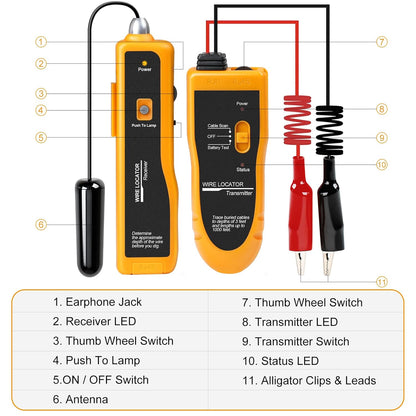 Detector de cabluri subterane, localizator fire, tevi metalice, coaxial, cu transmitator si receptor, lumina LED, adancime pana la 60 cm si 300 m lungime, KOLSOL
