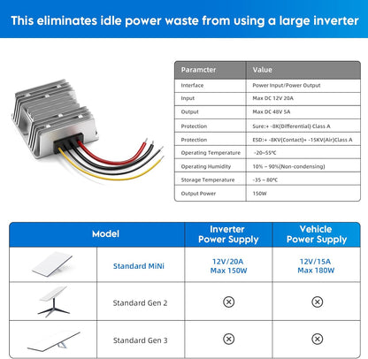 Convertor DC Step-Up XLTTYWL pentru Starlink Mini, 12V-28V la 48V 3A, 144W, adaptor alimentare cu cablu DC 2 m, carcasa aluminiu, protectii multiple