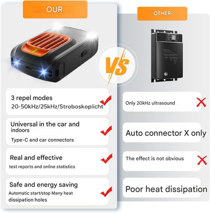 Aparat anti rozatoare auto, dispozitiv cu ultrasunete 20-50 kHz si lumini LED stroboscopice, 2 modalitati alimentare, anti daunatori, soareci, sobolani, dihori pentru masina si incaperi pana la 80 metri patrati