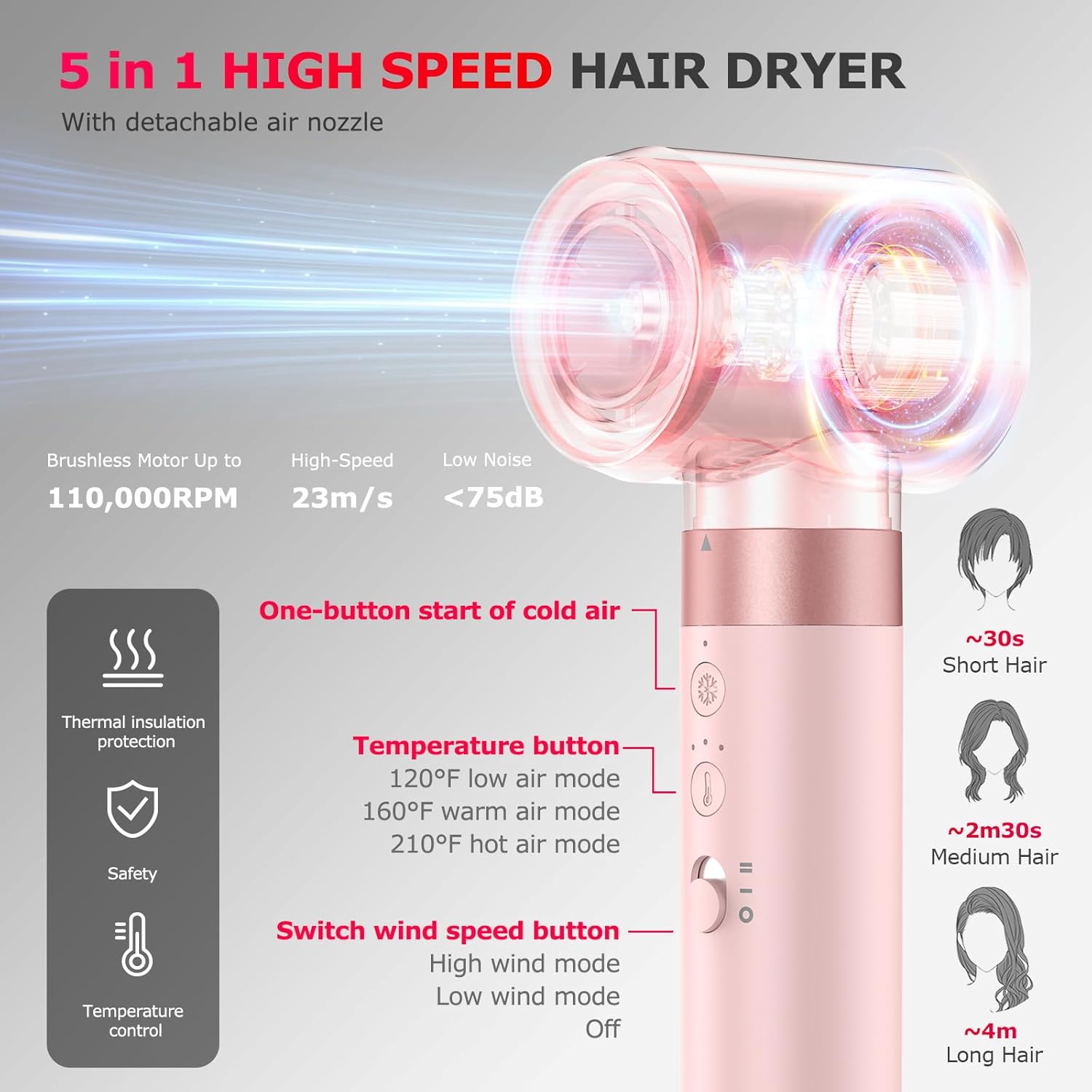 Set uscator de par 5 in 1 cu ioni, 110.000 rpm, 23 m/s, <75 dB, cablu rotativ 360°, 2 ondulatoare 1,25 inch, perie ovala, perie netezire, manusi termice, agrafe par, perie curatare, geanta depozitare, control inteligent al caldurii, uscare rapida, roz
