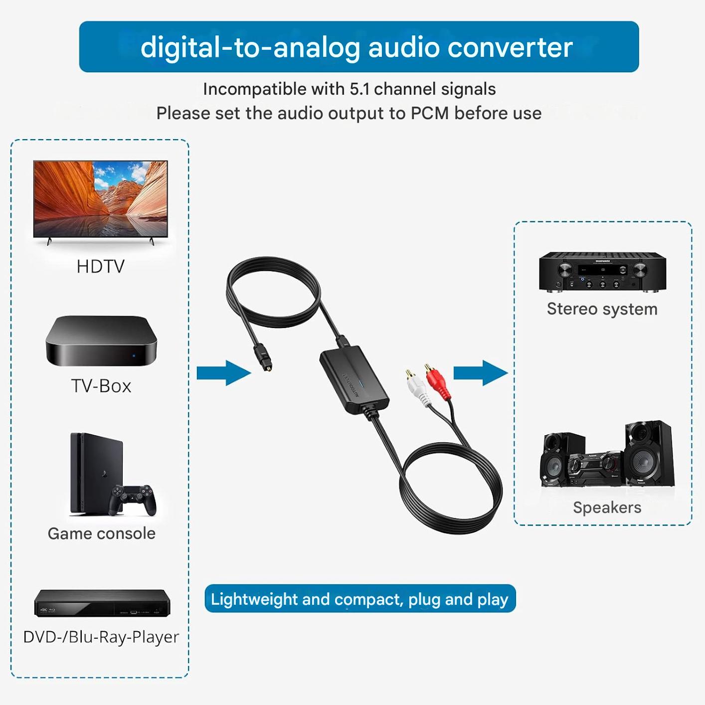 Convertor audio DA 192KHz de la digital la analog, SPDIF TOSLINK la RCA, cu chip ampificator, cu cablu optic de 1 m si iesire RCA, plug and play