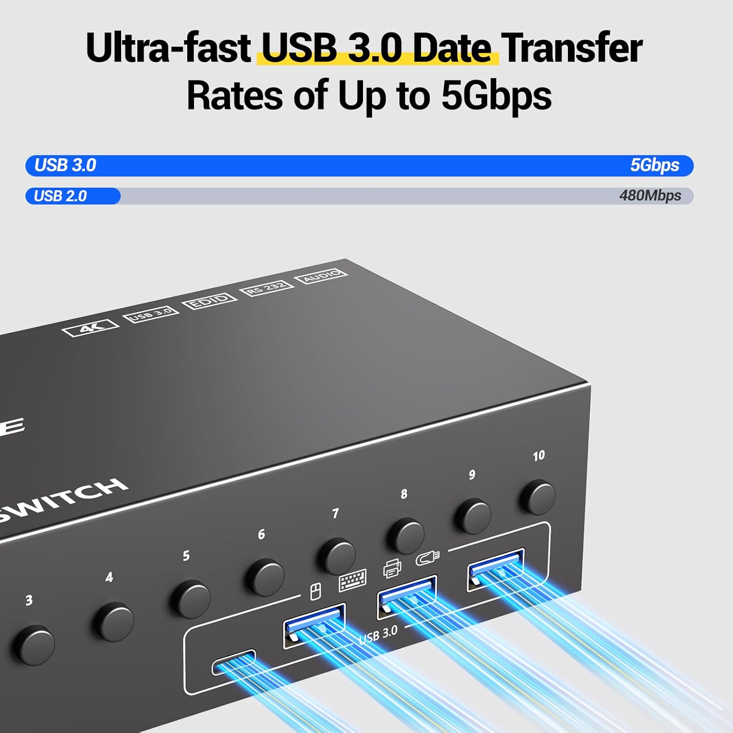 Switch KVM HDMI MLEEDA, 10 porturi pentru 10 PC-uri si 2 monitoare, dual monitor, rezolutie 4K Ultra HD 60Hz, 4 porturi USB 3.0, simulare EDID, audio, RS232, telecomanda cu fir, alimentare 12V/2A, compatibil Windows/Linux, negru
