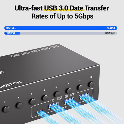 Switch KVM HDMI MLEEDA, 10 porturi pentru 10 PC-uri si 2 monitoare, dual monitor, rezolutie 4K Ultra HD 60Hz, 4 porturi USB 3.0, simulare EDID, audio, RS232, telecomanda cu fir, alimentare 12V/2A, compatibil Windows/Linux, negru