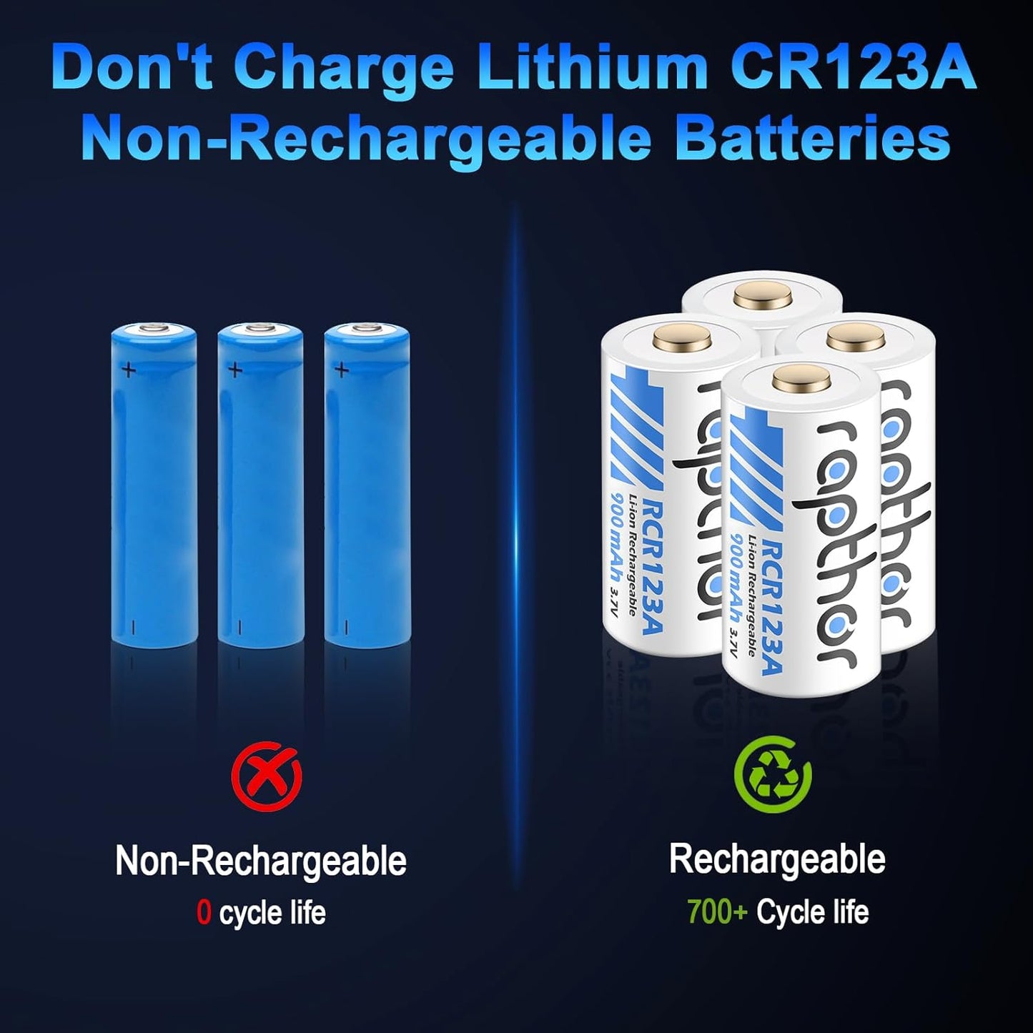 Set 8 acumulatori Raptor CR123A reincarcabili Li-Ion 3.7V 900mAh + incarcator LED, compatibili Arlo VMC3030, VMK3200, VMS3330, VMS3430, VMS3530, protectie la supraincarcare, 550 cicluri