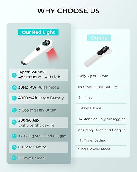 Aparat multifunctional de terapie cu lumina roșie, Orisary, 4 x 808 nm + 14 x 650 nm, pentru ameliorarea durerii, cu acumulator 4000mAh