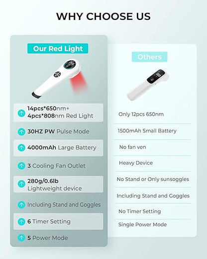 Aparat multifunctional de terapie cu lumina roșie, Orisary, 4 x 808 nm + 14 x 650 nm, pentru ameliorarea durerii, cu acumulator 4000mAh