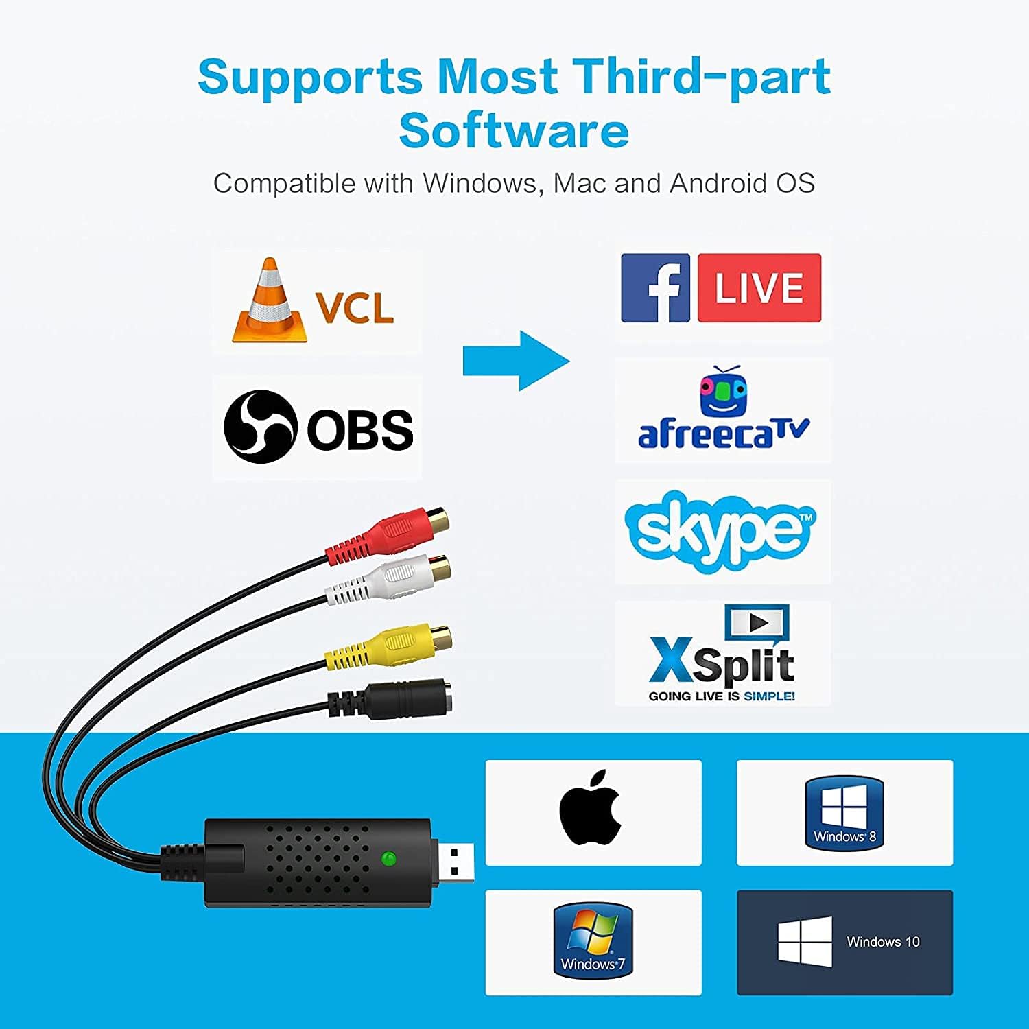 Convertor VHS Digital USB – Placa de captura video/audio pentru Windows 11/10/8, ideal pentru casete VHS, camere si DVR
