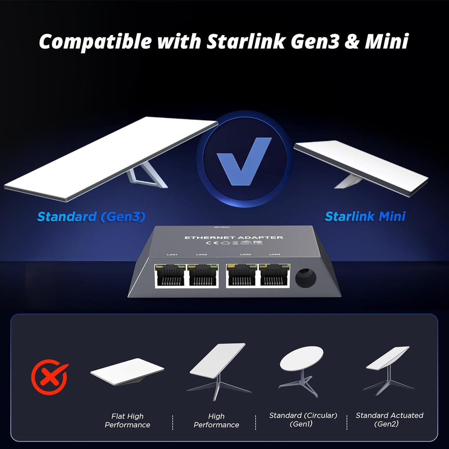 Switch Ethernet 4 porturi pentru Starlink Gen 3 / Mini, utilizare maxima a vitezei 1Gbps – Conecteaza 4 dispozitive simultan, perfect pentru biroul de acasa, streaming, jocuri sau casa inteligenta.