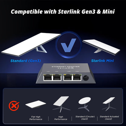 Switch Ethernet 4 porturi pentru Starlink Gen 3 / Mini, utilizare maxima a vitezei 1Gbps – Conecteaza 4 dispozitive simultan, perfect pentru biroul de acasa, streaming, jocuri sau casa inteligenta.