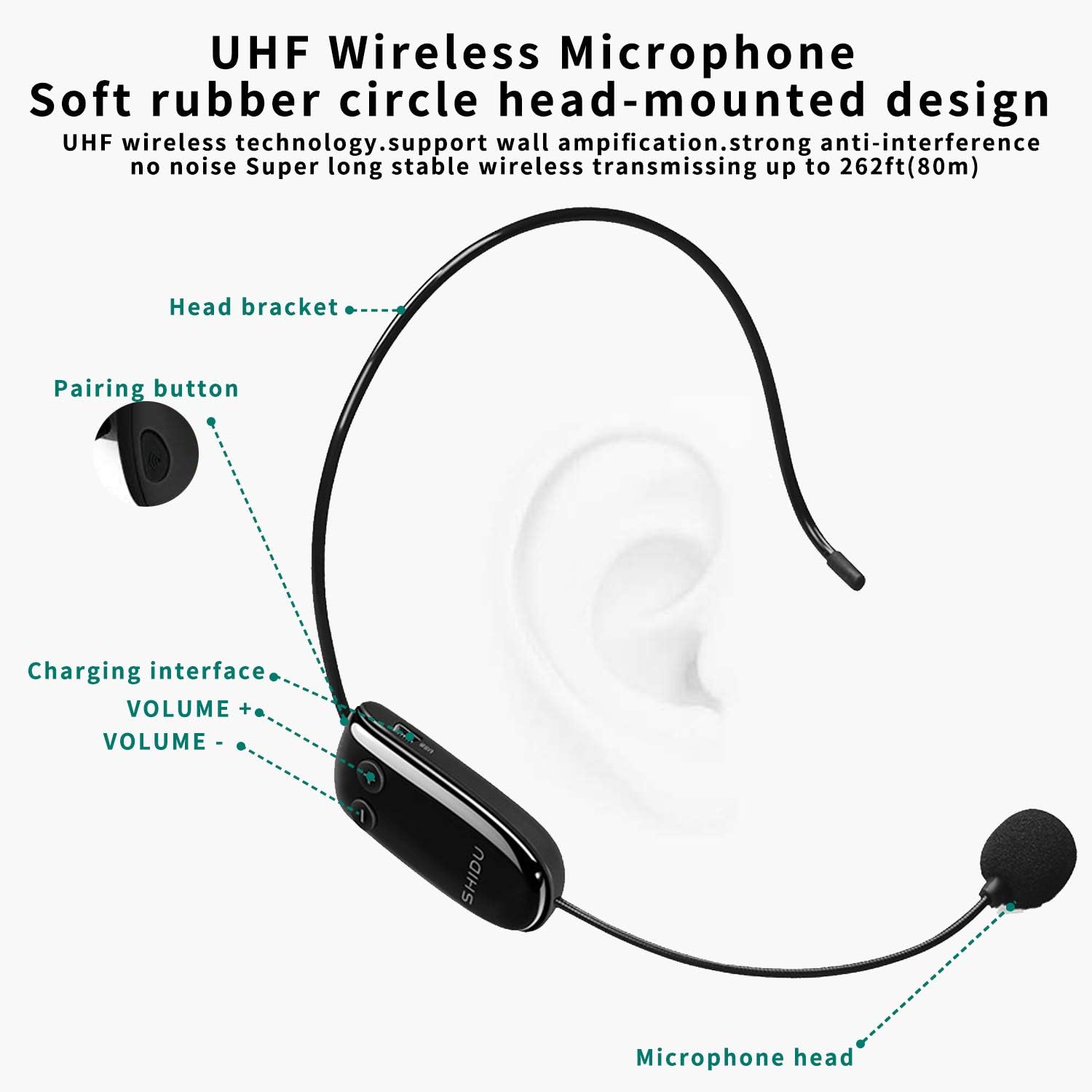 Amplificator de voce cu microfon wireless, Megafon portavoce Bluetooth portabil, baterie 1800mAh, slot card, pentru profesori, ghid turistic, antrenor