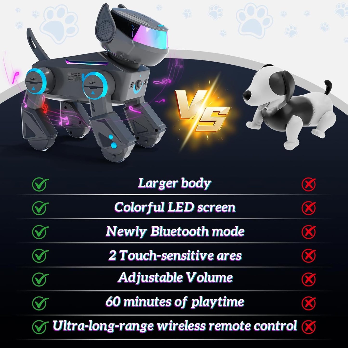 Robot inteligent Smart, caine interactiv cu LED multicolor, bluetooth speaker, programabil 100 comenzi, 15+ functii interactive, baterii reincarcabile – Jucarie STEM pentru copii 3–12 ani