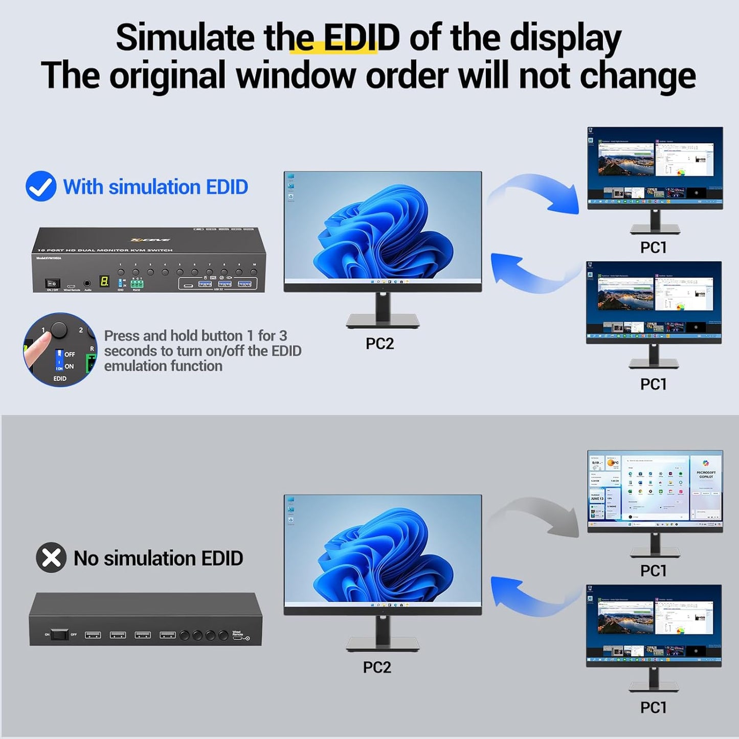 Switch KVM HDMI MLEEDA, 10 porturi pentru 10 PC-uri si 2 monitoare, dual monitor, rezolutie 4K Ultra HD 60Hz, 4 porturi USB 3.0, simulare EDID, audio, RS232, telecomanda cu fir, alimentare 12V/2A, compatibil Windows/Linux, negru