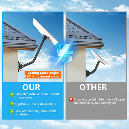 Montura pentru antena StarLink Gen 3, rotativ 360°, unghi inclinare 180°, stabil si durabil, din metal