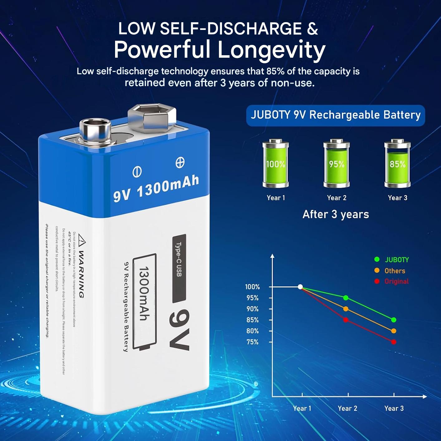 Set 4 baterii reincarcabile USB-C 9V, 1300 mAh, dimensiune standard, pentru detectoare de fum, microfoane wireless, dispozitive de iluminat LED si multe altele