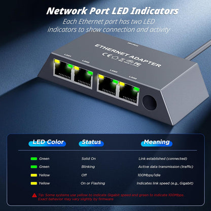 Switch Ethernet 4 porturi pentru Starlink Gen 3 / Mini, utilizare maxima a vitezei 1Gbps – Conecteaza 4 dispozitive simultan, perfect pentru biroul de acasa, streaming, jocuri sau casa inteligenta.