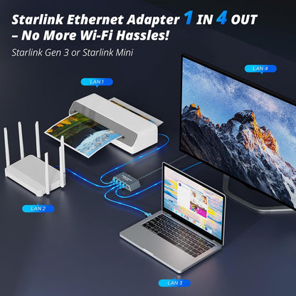 Switch Ethernet 4 porturi pentru Starlink Gen 3 / Mini, utilizare maxima a vitezei 1Gbps – Conecteaza 4 dispozitive simultan, perfect pentru biroul de acasa, streaming, jocuri sau casa inteligenta.