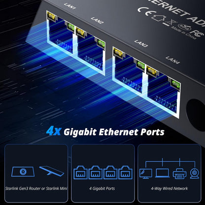 Switch Ethernet 4 porturi pentru Starlink Gen 3 / Mini, utilizare maxima a vitezei 1Gbps – Conecteaza 4 dispozitive simultan, perfect pentru biroul de acasa, streaming, jocuri sau casa inteligenta.