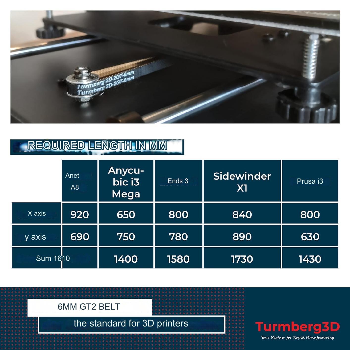 Curea de distributie Turmberg3D GT2 de 5m x 6 mm, pentru imprimanta 3D Prusa i3, Anet A8, Anycubic i3 Mega, Ender 3, Sidewinder X1, din cauciuc ranforsat cu fibra de sticla