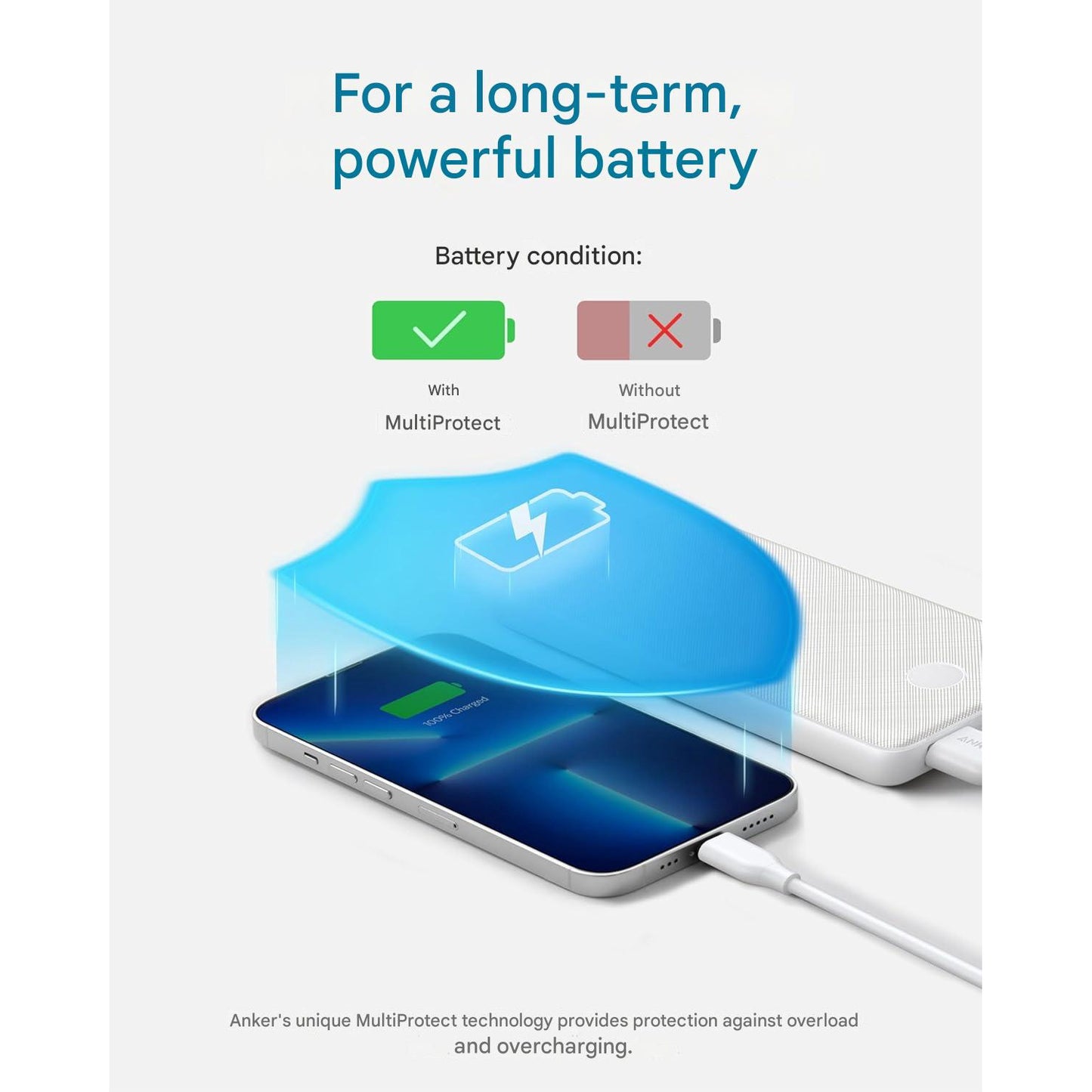 Powerbank 10000 mAh, Baterie externa PowerIQ PowerCore, design slim, incarcare rapida, pentru iPhone, Samsung Galaxy, Apple, Android