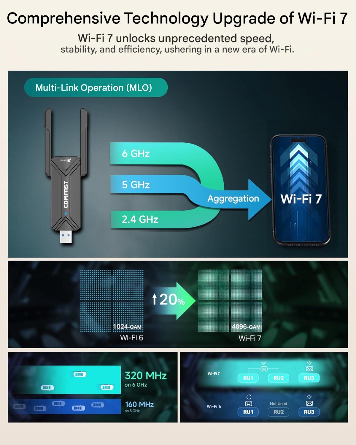 Stick WLAN USB COMFAST CF-983BE-1 WiFi 7, adaptor Wireless BE6500, viteza pana la 6500 Mbps, Tri-Band 2.4GHz/5GHz/6GHz, interfata USB, compatibil Windows 10/11, pentru Laptop si Desktop PC, negru