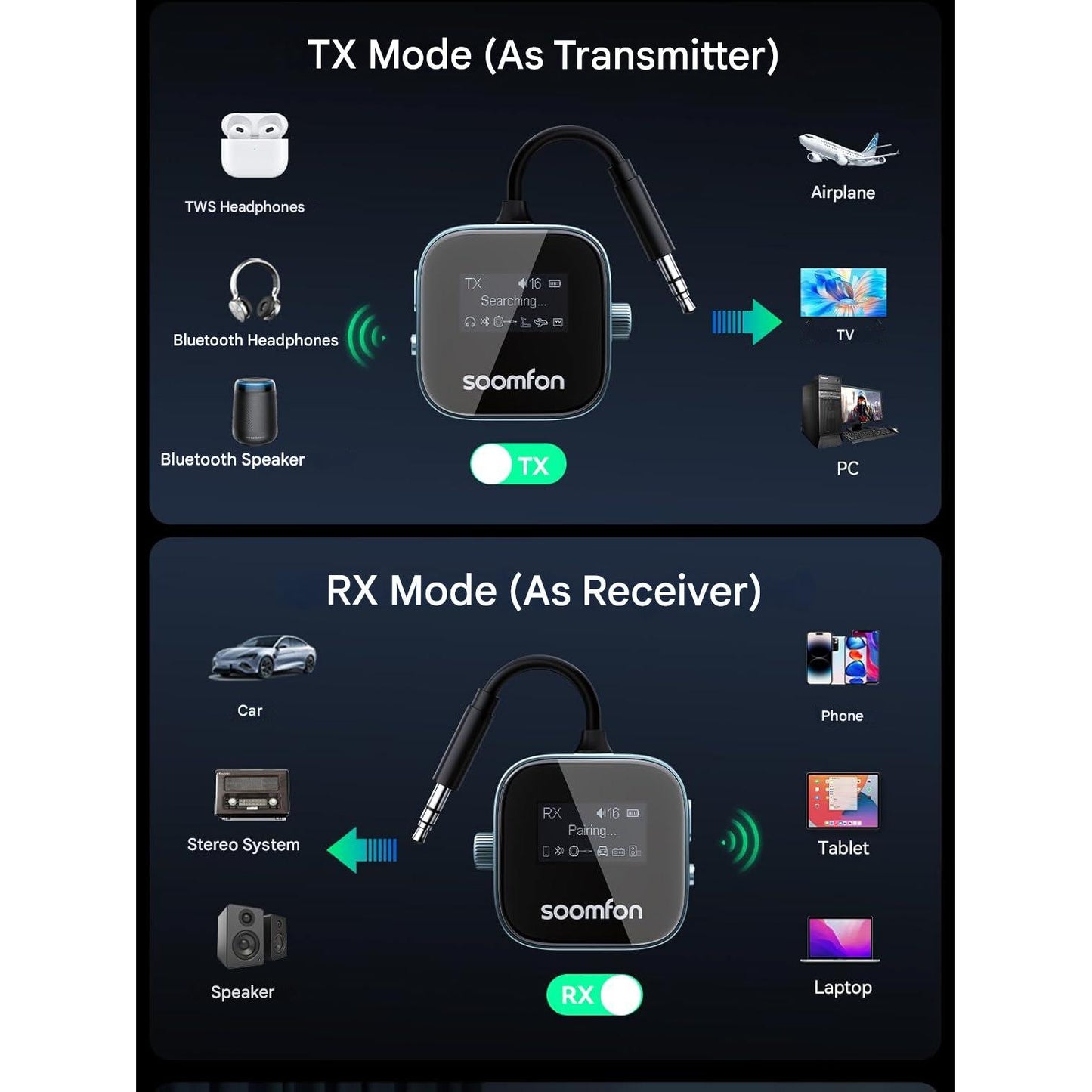 Adaptor audio Bluetooth SOOMFON 5.3 cu mufa Jack 3.5 mm si afisaj digital, adaptor audio 2-in-1 transmitator/receptor (TX/RX), conectare 2 casti simultan, compatibil AirPods, baterie pana la 13 ore, ideal pentru TV, avion, fitness, sistem audio