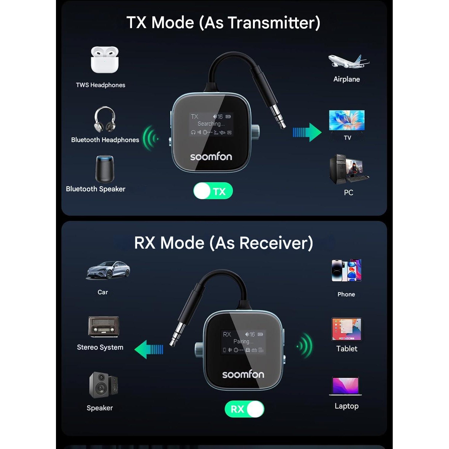 Adaptor audio Bluetooth SOOMFON 5.3 cu mufa Jack 3.5 mm si afisaj digital, adaptor audio 2-in-1 transmitator/receptor (TX/RX), conectare 2 casti simultan, compatibil AirPods, baterie pana la 13 ore, ideal pentru TV, avion, fitness, sistem audio